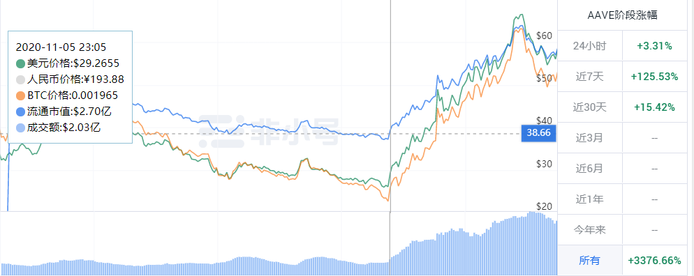 BTC牛市时,哪些概念币种跟涨了?