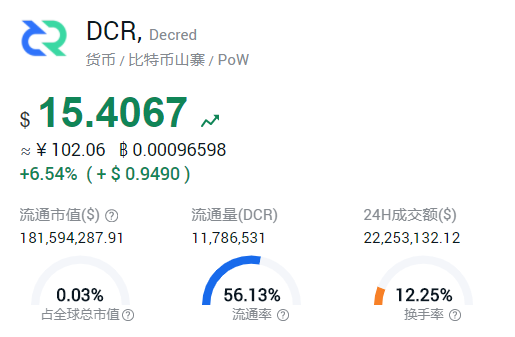 BTC牛市时,哪些概念币种跟涨了?