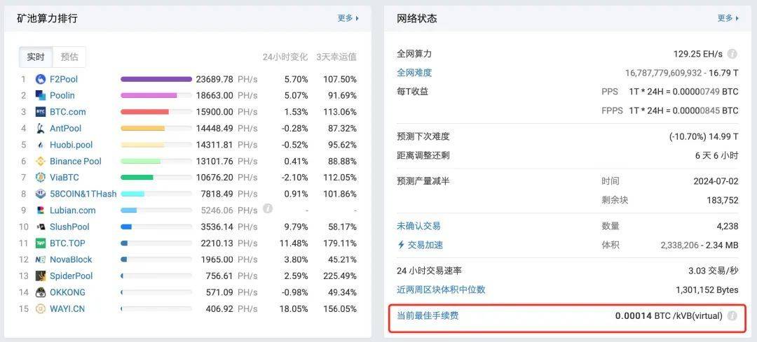 10个挖矿实用小工具,哪几款击中了你的收藏欲