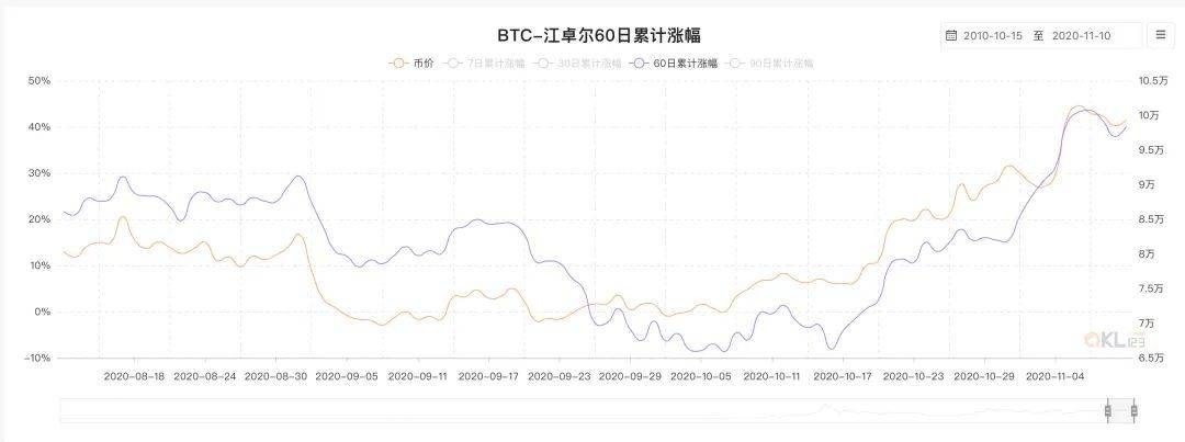 10个挖矿实用小工具,哪几款击中了你的收藏欲