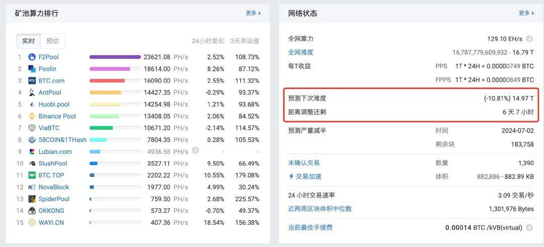 10个挖矿实用小工具,哪几款击中了你的收藏欲
