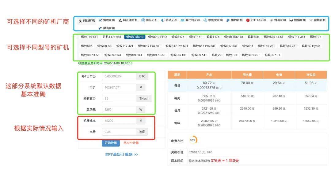 10个挖矿实用小工具,哪几款击中了你的收藏欲