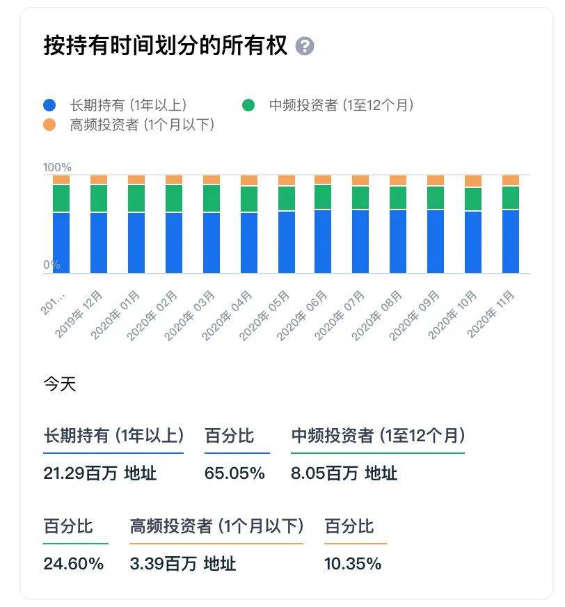 10个挖矿实用小工具,哪几款击中了你的收藏欲