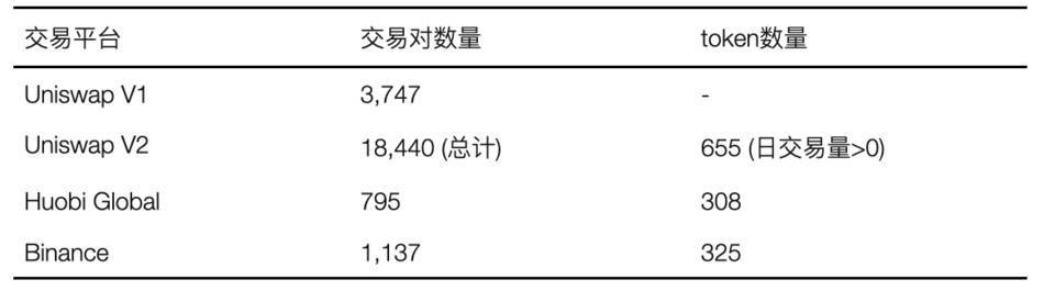 Huobi DeFi Labs:自动做市商 (AMM) 的现状与未来