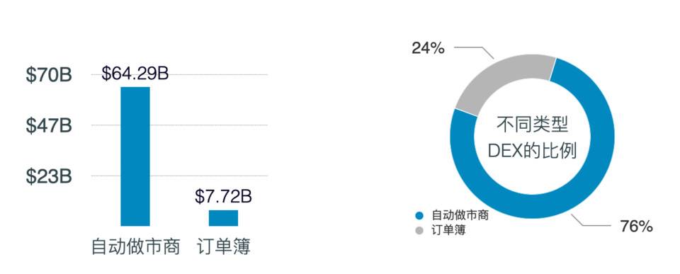 Huobi DeFi Labs:自动做市商 (AMM) 的现状与未来