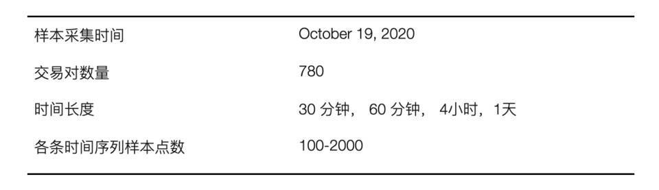 Huobi DeFi Labs:自动做市商 (AMM) 的现状与未来