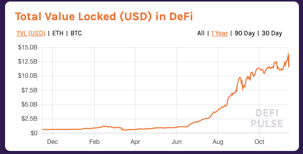 DeFi后半场:龙头项目价值回归 细分项目层出不穷