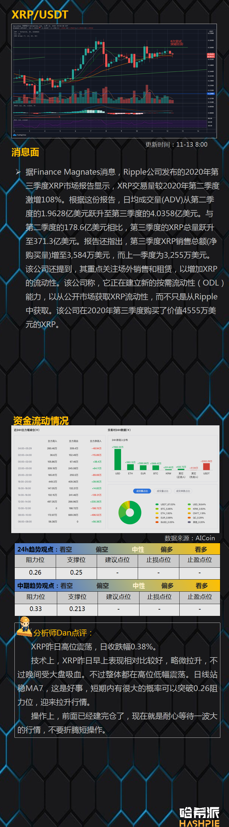大饼吸血上涨，避险情绪加剧