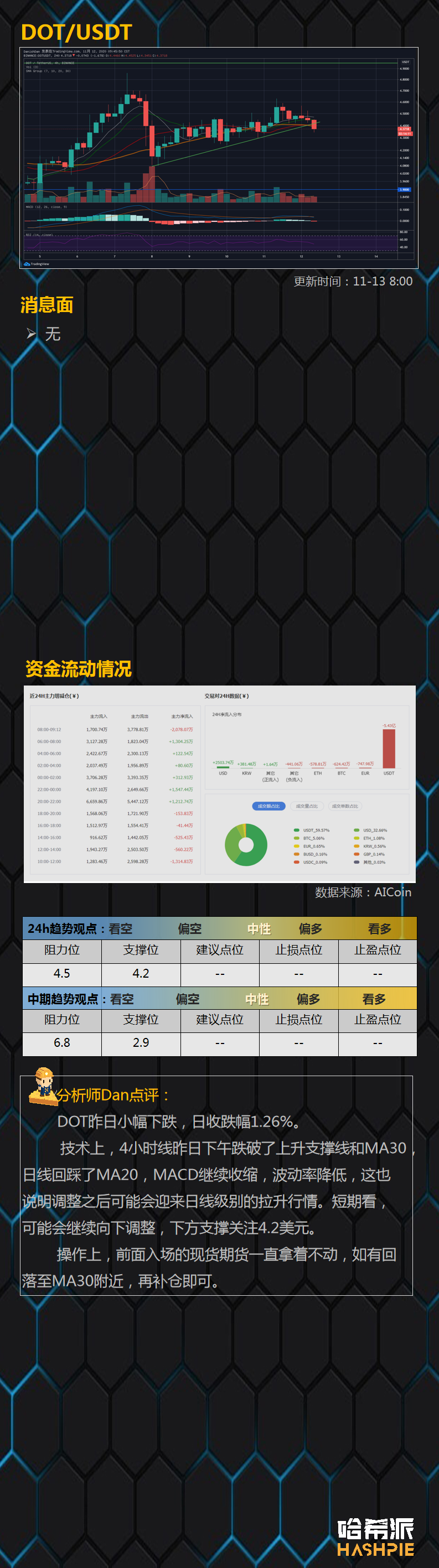 大饼吸血上涨，避险情绪加剧