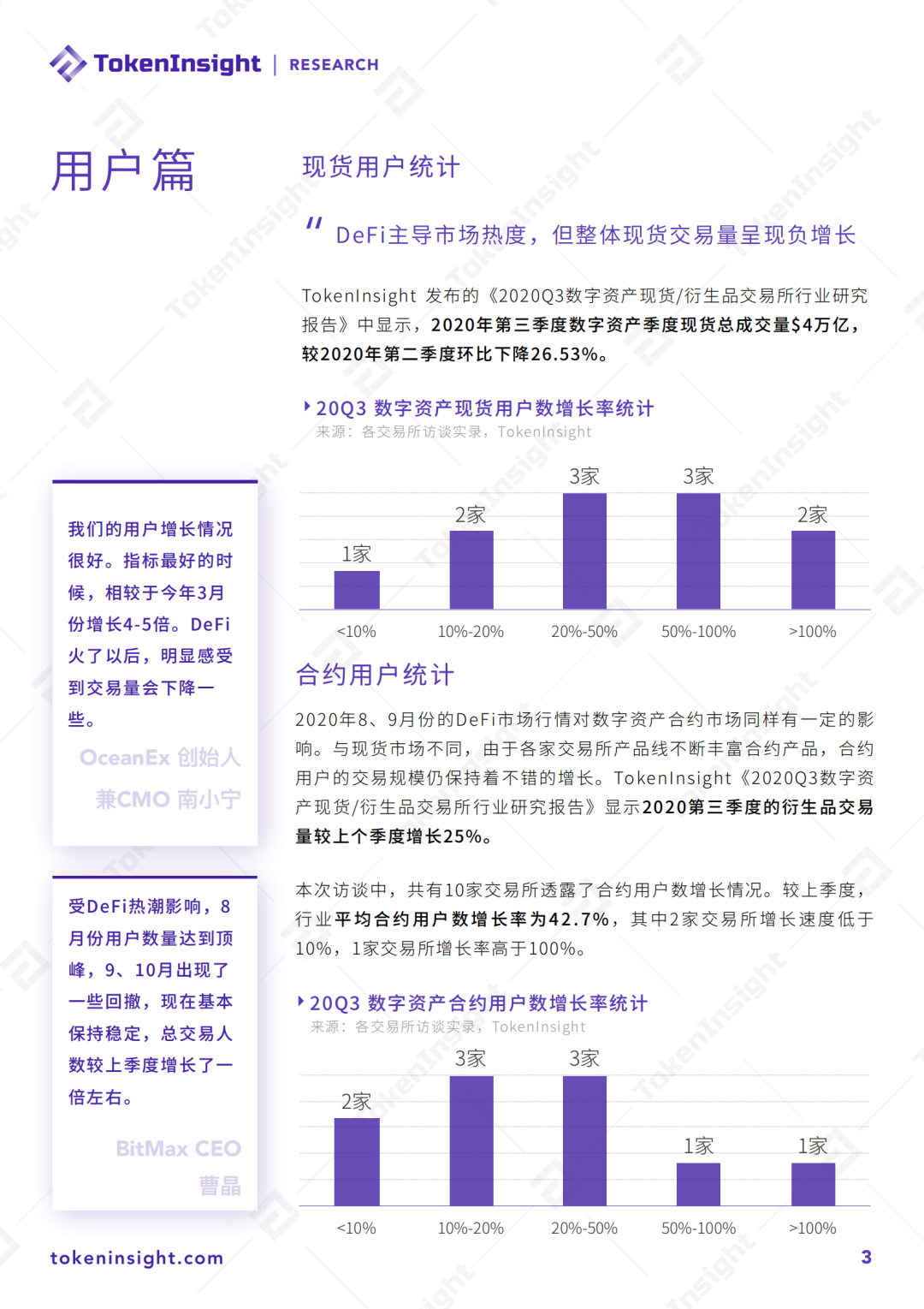 2020 Q3数字资产报告：现货交易量较上季度下降26.5%，衍生品增长25.1%