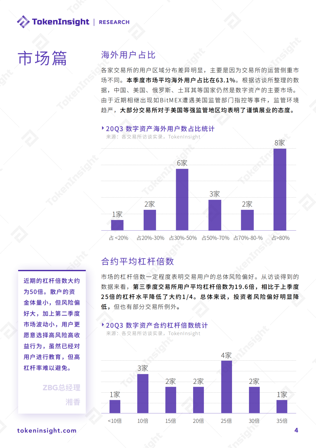 2020 Q3数字资产报告：现货交易量较上季度下降26.5%，衍生品增长25.1%