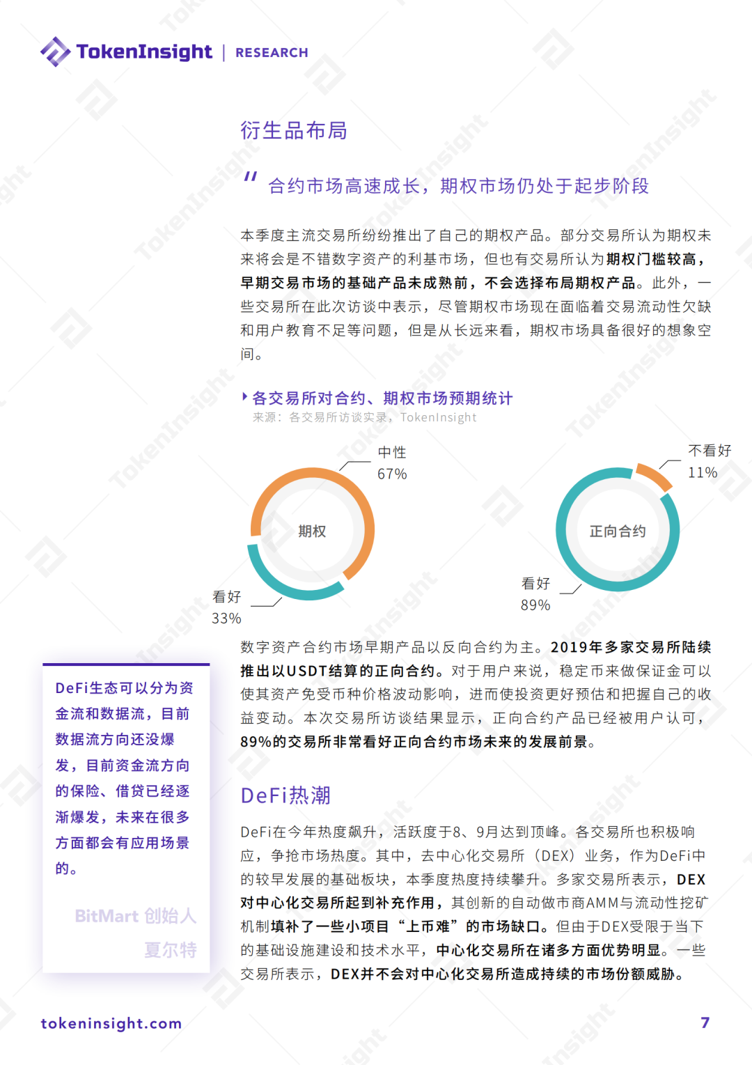2020 Q3数字资产报告：现货交易量较上季度下降26.5%，衍生品增长25.1%