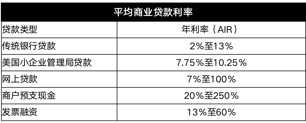 一文了解加密借贷及其对市场的影响