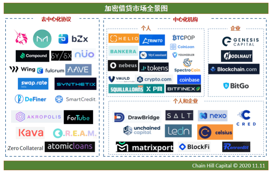 一文了解加密借贷及其对市场的影响