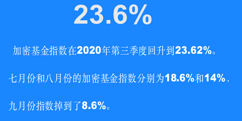 调查 | 2020年加密基金累积资产管理规模突破200亿美金,超过一半加密基金办事处设立在美国
