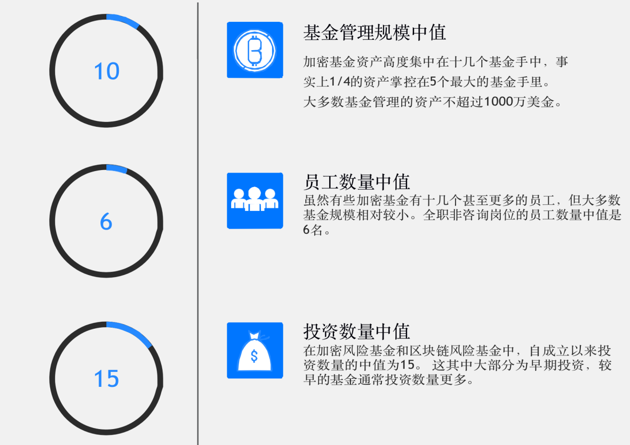 调查 | 2020年加密基金累积资产管理规模突破200亿美金,超过一半加密基金办事处设立在美国