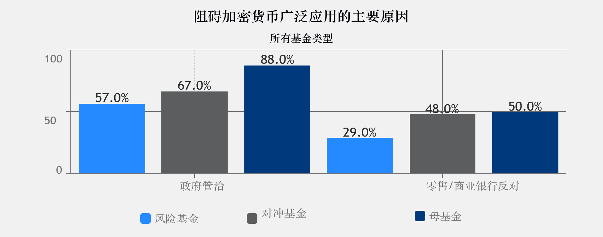 调查 | 2020年加密基金累积资产管理规模突破200亿美金,超过一半加密基金办事处设立在美国