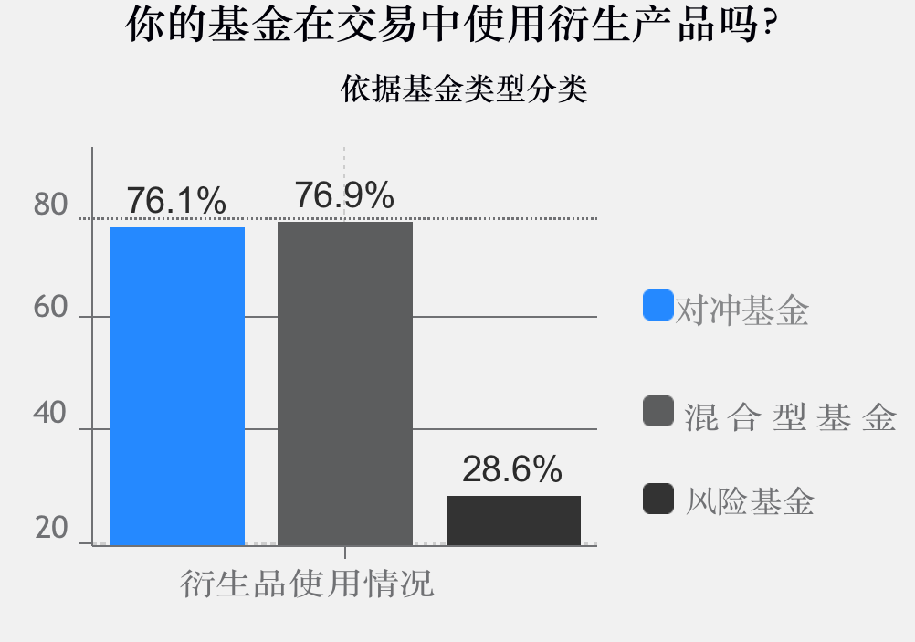 调查 | 2020年加密基金累积资产管理规模突破200亿美金,超过一半加密基金办事处设立在美国