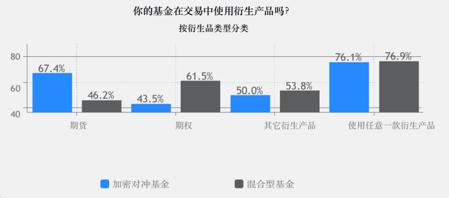 调查 | 2020年加密基金累积资产管理规模突破200亿美金,超过一半加密基金办事处设立在美国