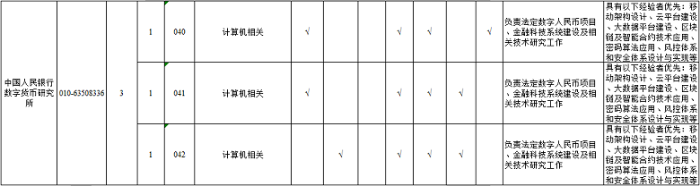 央行数字货币研究所半年内第三次公开招聘,涉区块链工程师等岗位