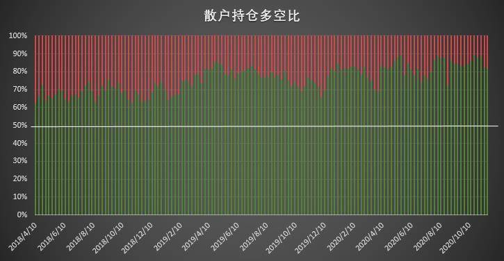 比特币持仓周报:大型机构坚定追涨,散户逆势搏空草草收场