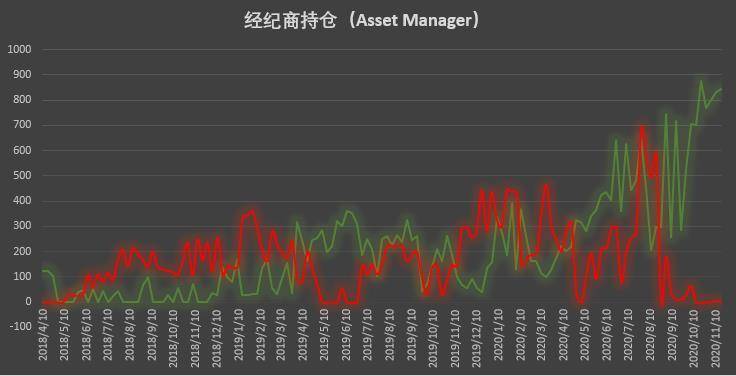 比特币持仓周报:大型机构坚定追涨,散户逆势搏空草草收场