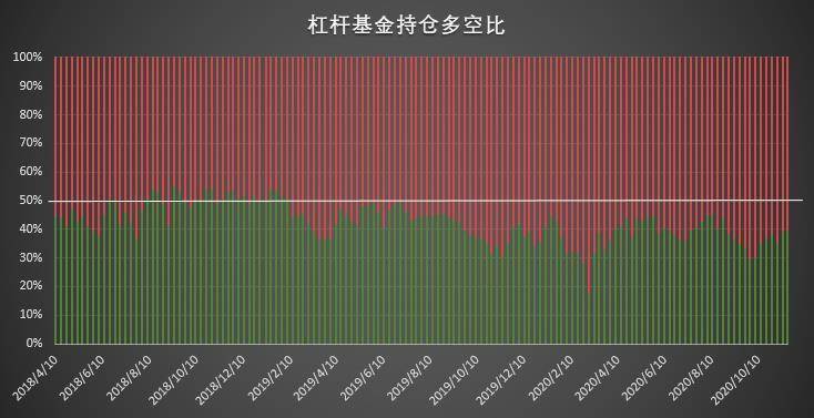 比特币持仓周报:大型机构坚定追涨,散户逆势搏空草草收场