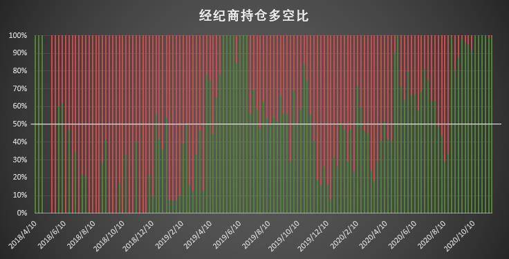 比特币持仓周报:大型机构坚定追涨,散户逆势搏空草草收场