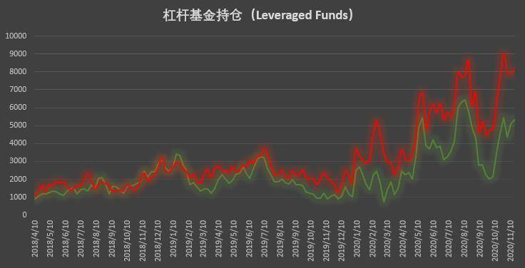 比特币持仓周报:大型机构坚定追涨,散户逆势搏空草草收场