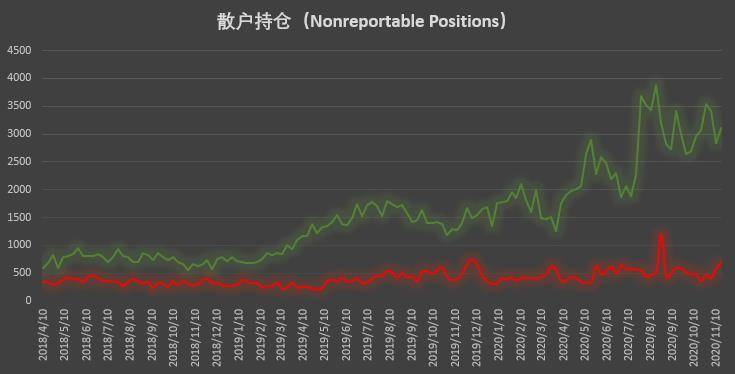 比特币持仓周报:大型机构坚定追涨,散户逆势搏空草草收场