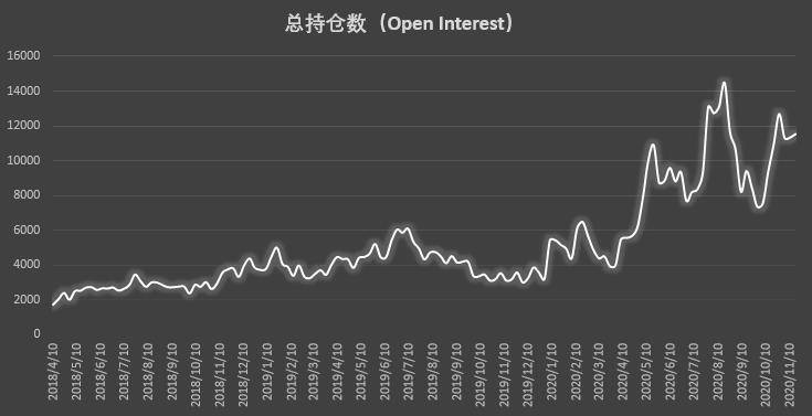 比特币持仓周报:大型机构坚定追涨,散户逆势搏空草草收场