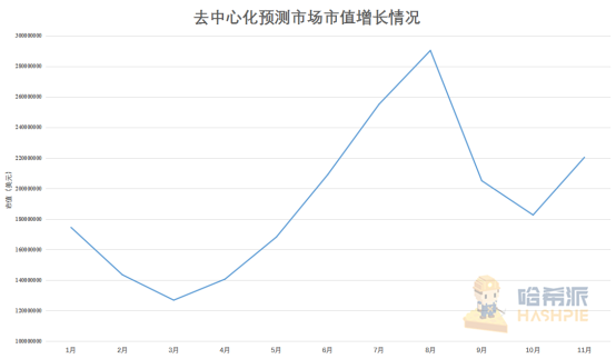 观察 | 热度稍纵即逝,预测市场半红不火,预测平台有潜力没能力