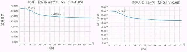 深度 | 解码Filecoin经济的去中心化机制