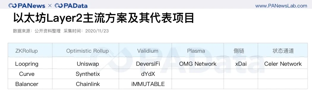 深度数据 | 2天完成80%质押,以太坊2.0质押和DeFi玩出新花样