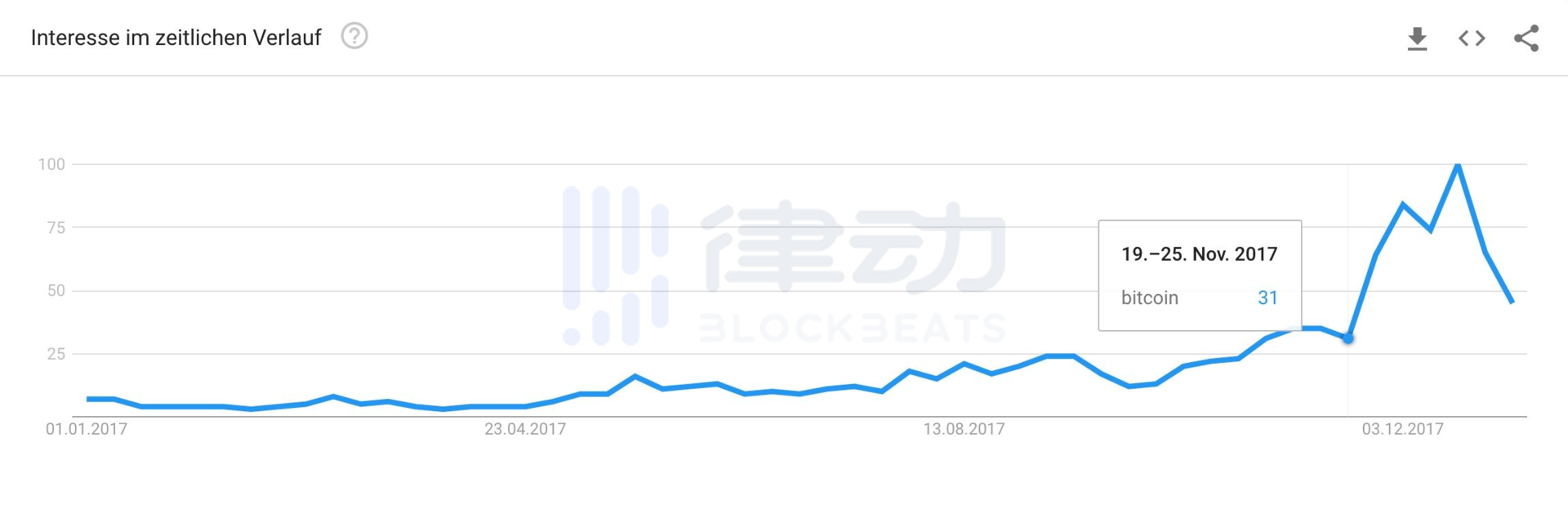 观点 | 2020年的比特币“泡沫”,何时会破?