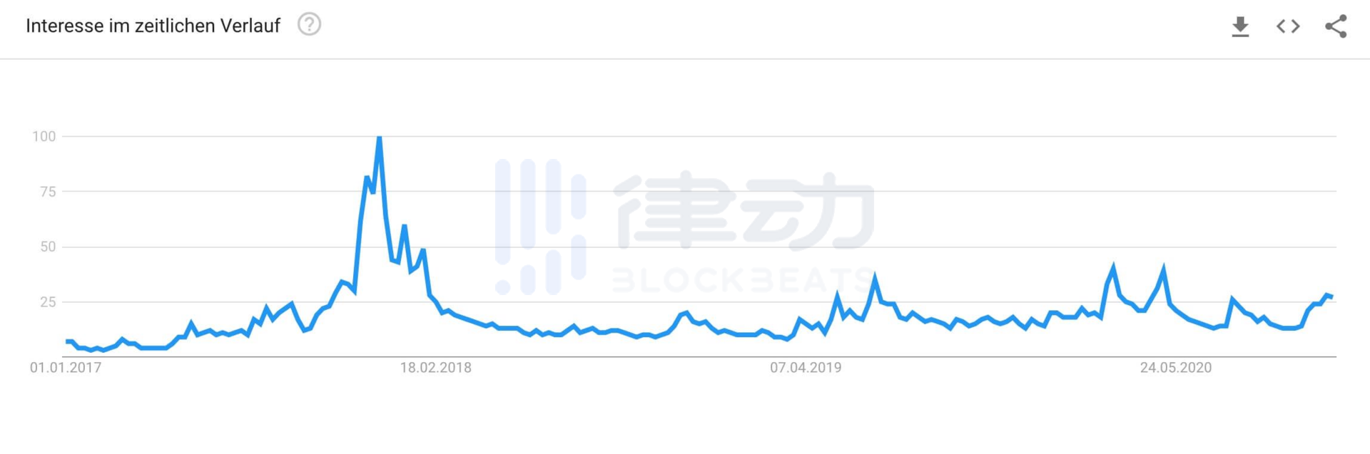 观点 | 2020年的比特币“泡沫”,何时会破?