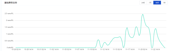 解读Filecoin六大FIP提案
