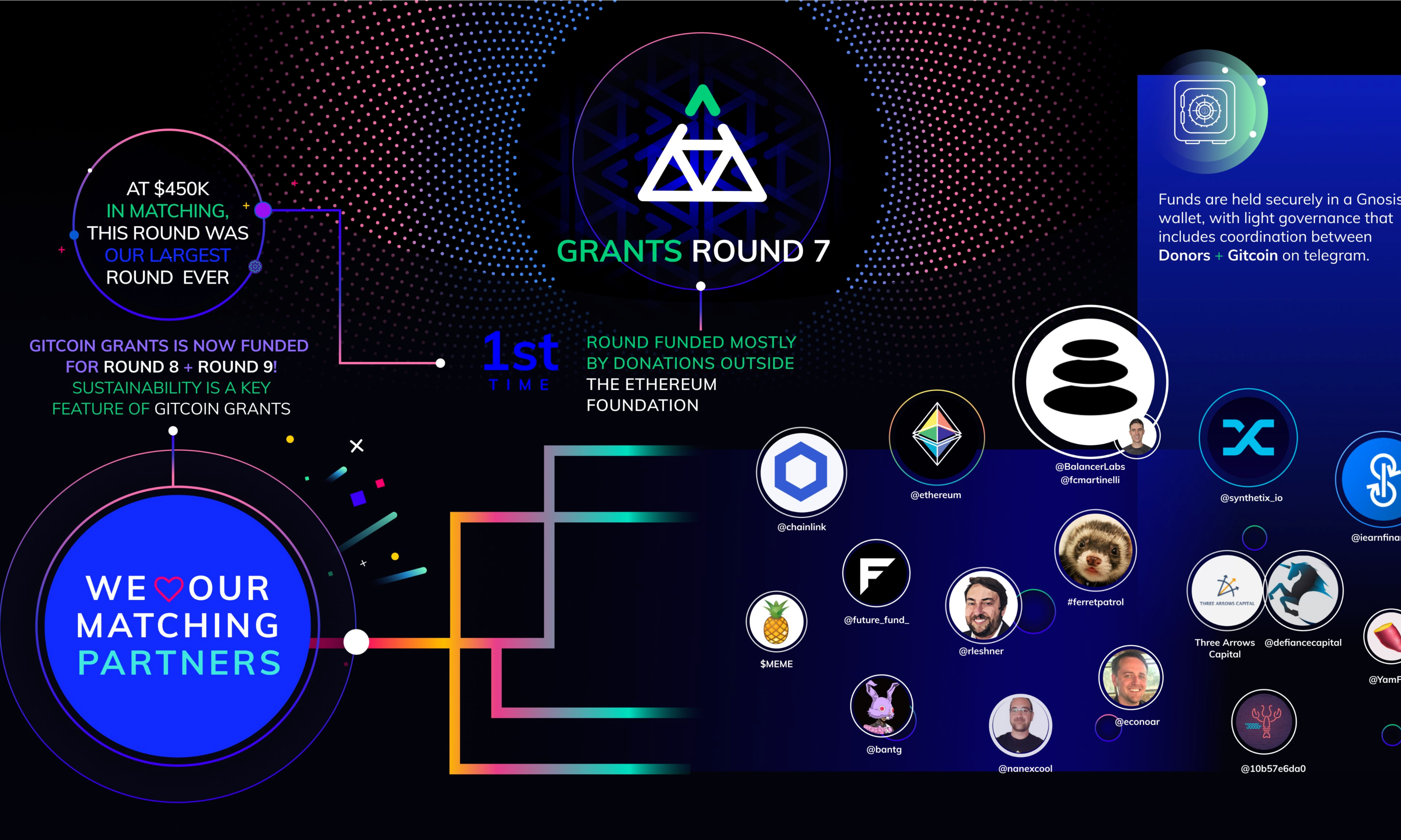 揭秘Gitcoin：以太坊生态的“军火库”