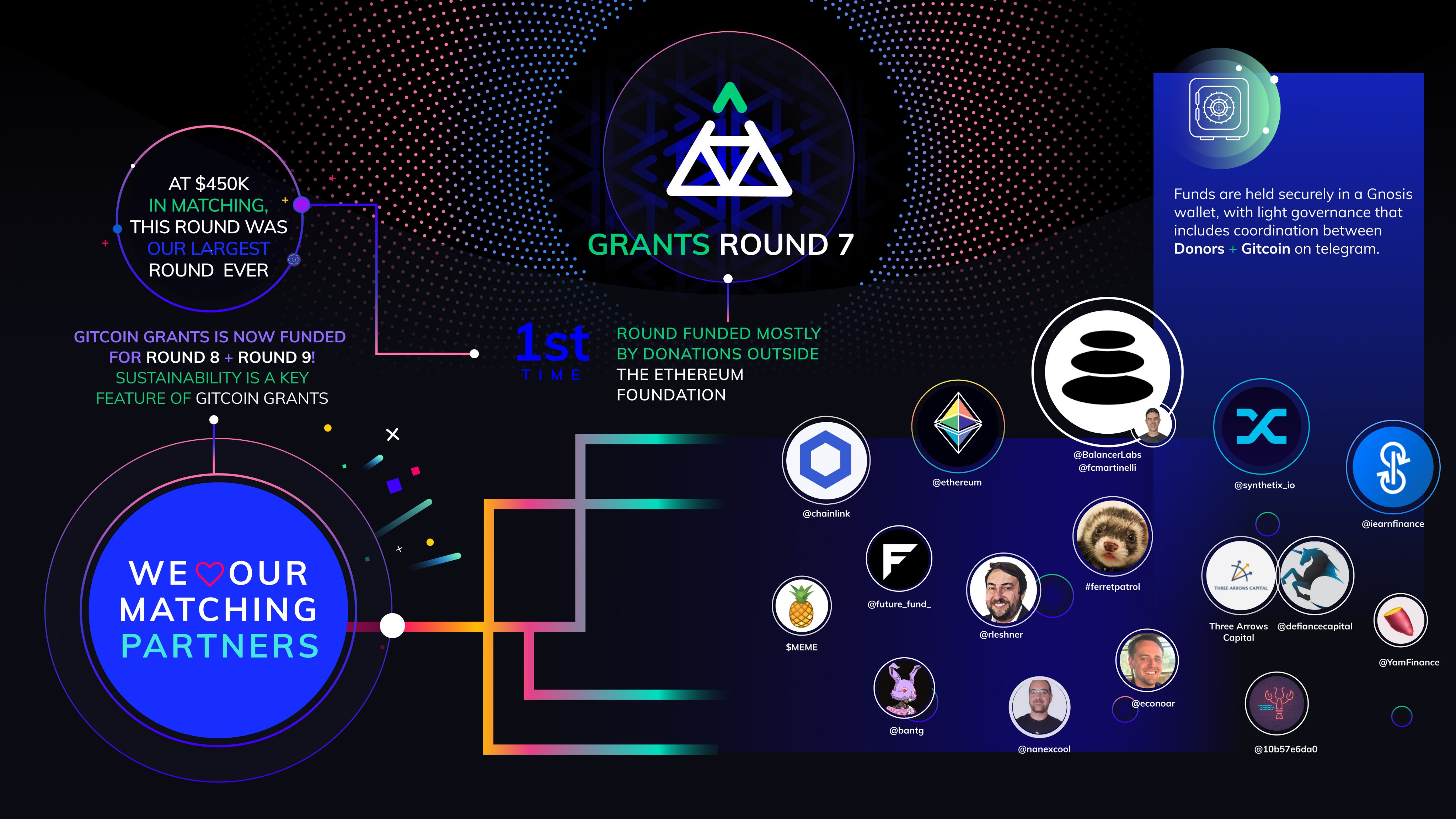 揭秘Gitcoin:以太坊生态的“军火库”