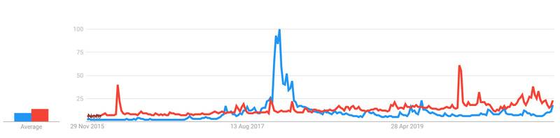 闷声发大财!比特币矿企股票年内平均回报率已超300%