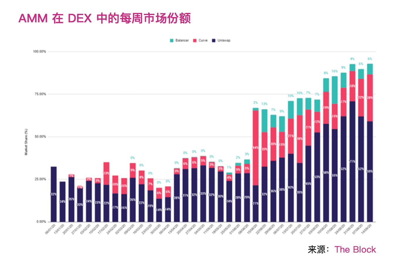 分析 | 下一代DeFi自动化做市商的发展与机遇