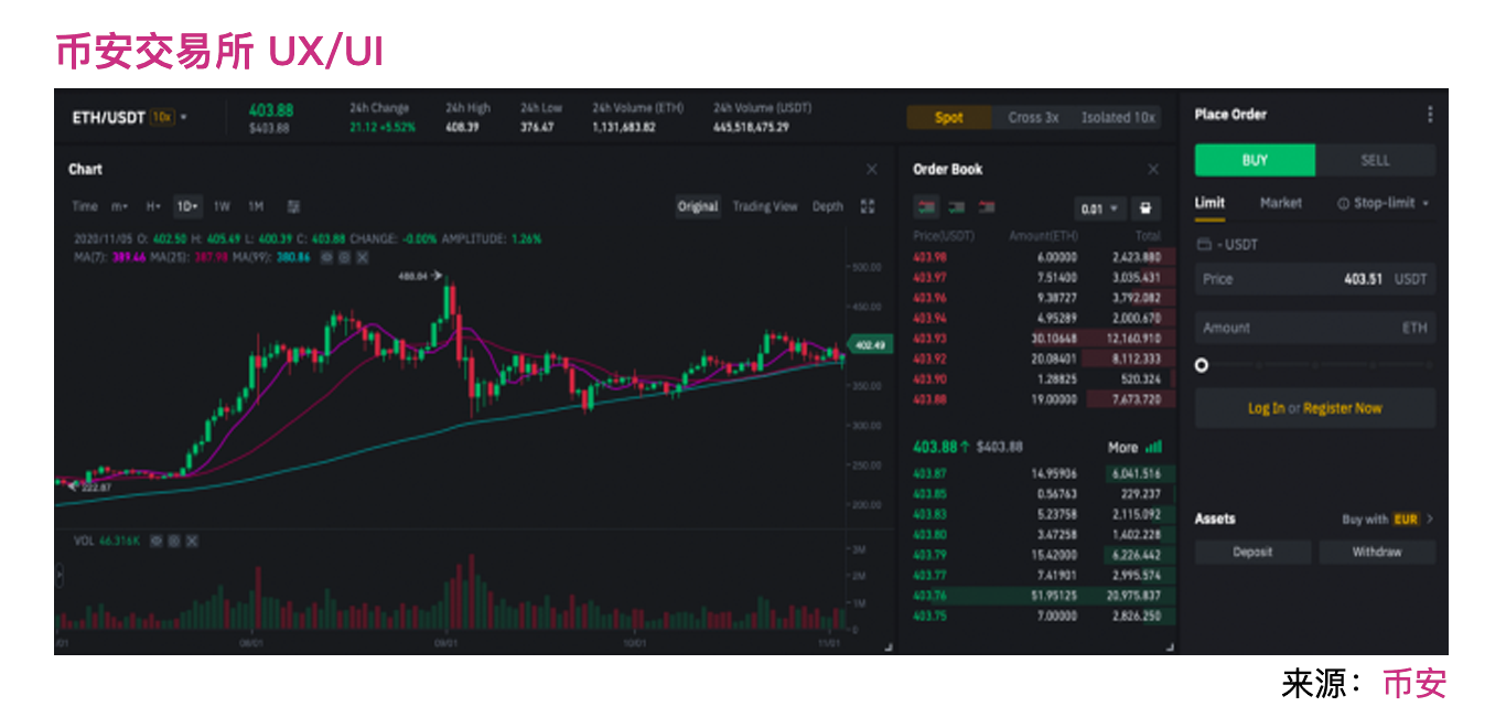 分析 | 下一代DeFi自动化做市商的发展与机遇