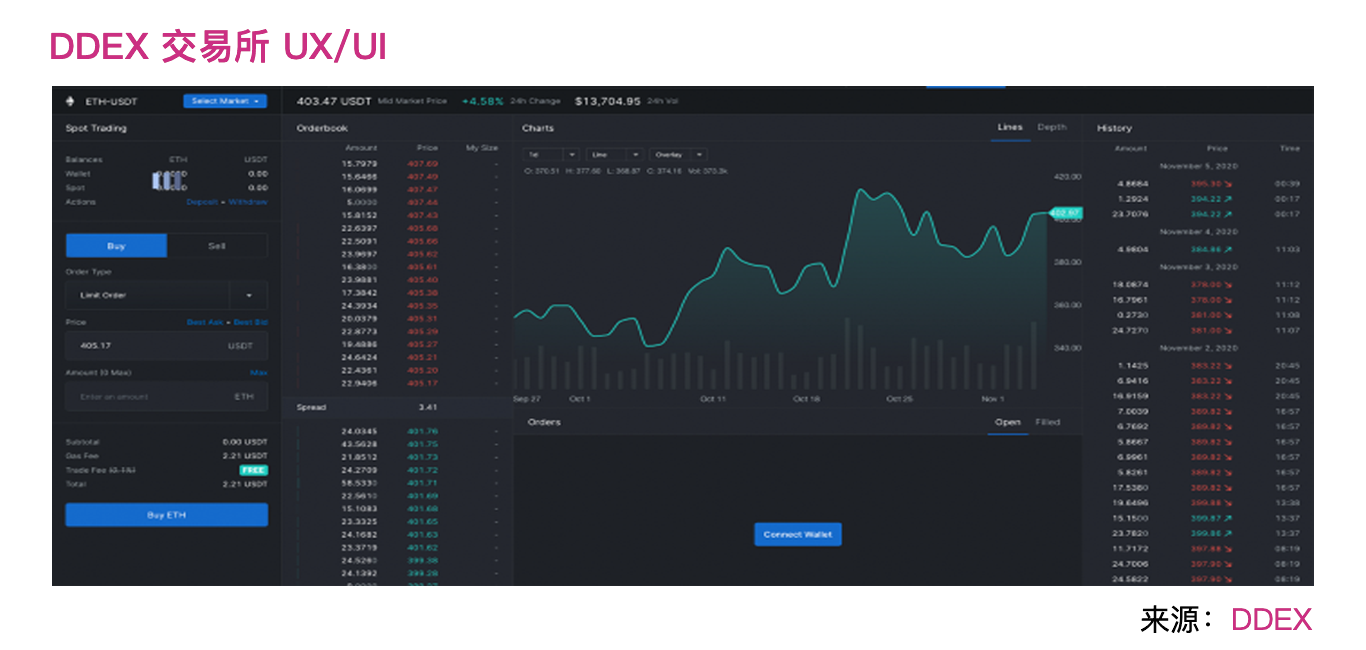 分析 | 下一代DeFi自动化做市商的发展与机遇