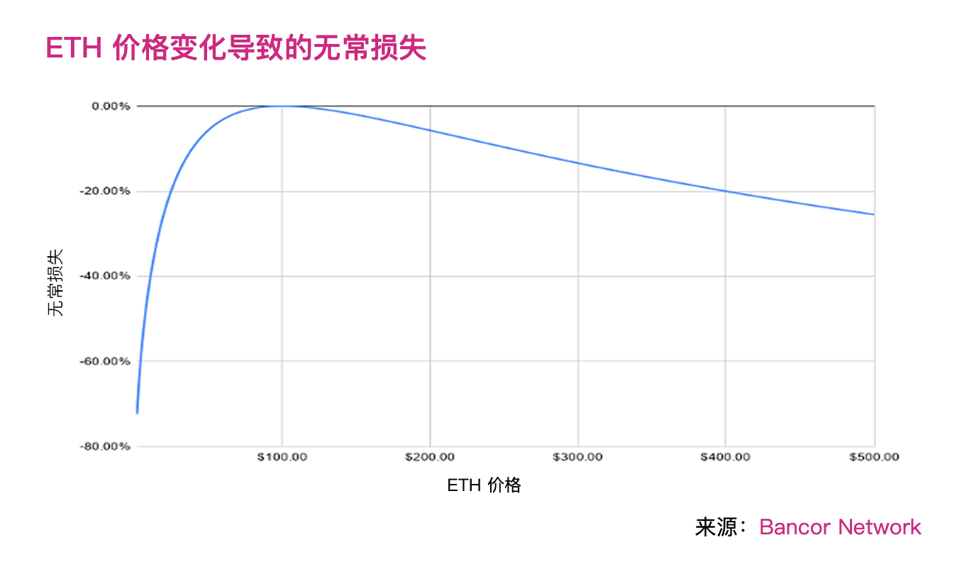 分析 | 下一代DeFi自动化做市商的发展与机遇