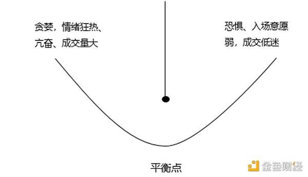 如何看待这轮比特币及主流币全线瀑布 山寨季还会来吗?