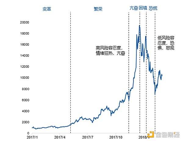 如何看待这轮比特币及主流币全线瀑布 山寨季还会来吗?