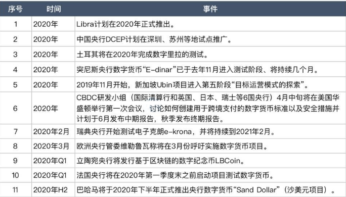 建行取消区块链债券发行,背后有什么隐情?