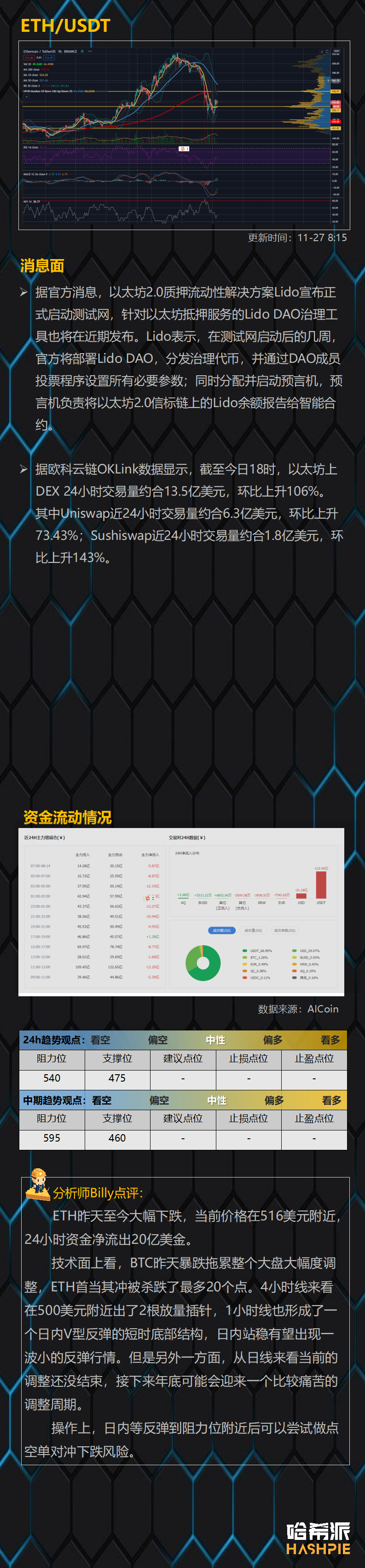 比特币24小时内资金净流出15亿美元，大瀑布终于来了，今年行情结束了吗？
