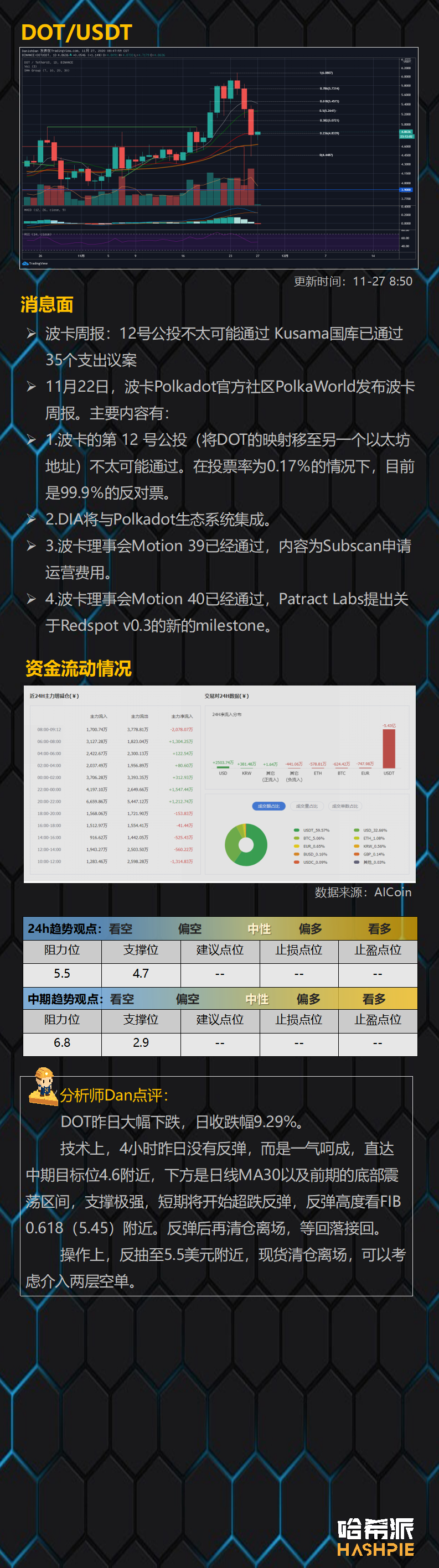 比特币24小时内资金净流出15亿美元，大瀑布终于来了，今年行情结束了吗？