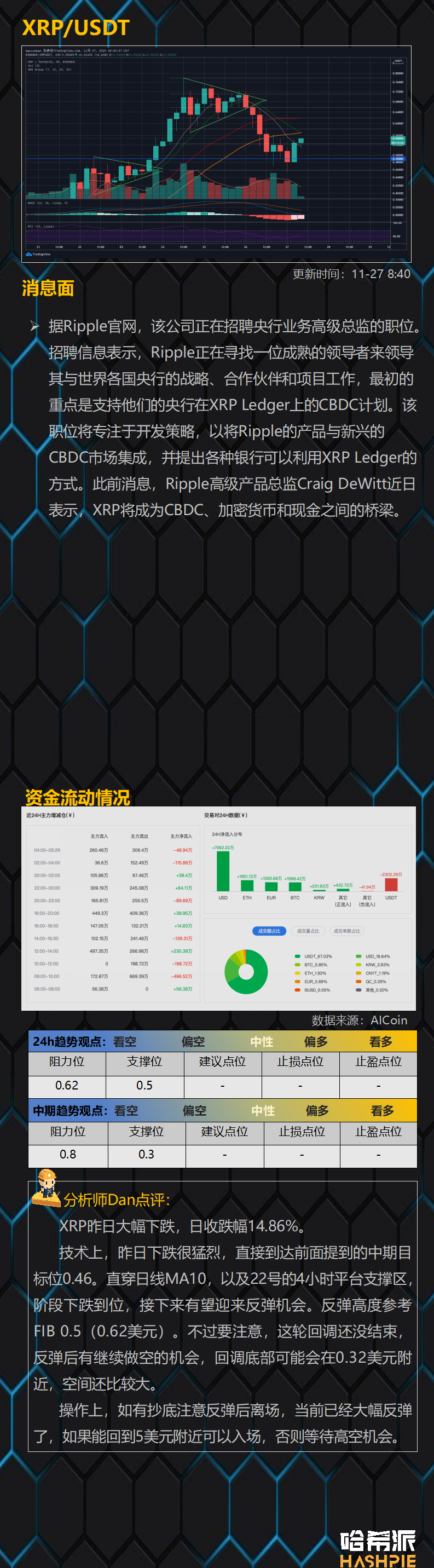 比特币24小时内资金净流出15亿美元，大瀑布终于来了，今年行情结束了吗？